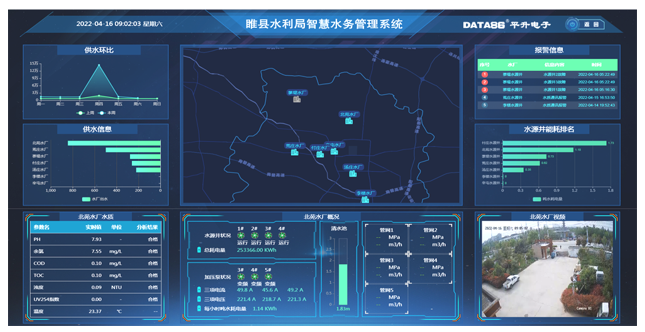 BI风格的领导驾驶舱   便于水利局领导快速掌控全局