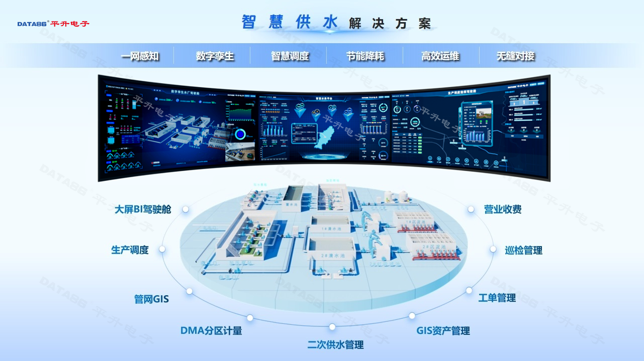 全面、专业的智慧供水解决方案